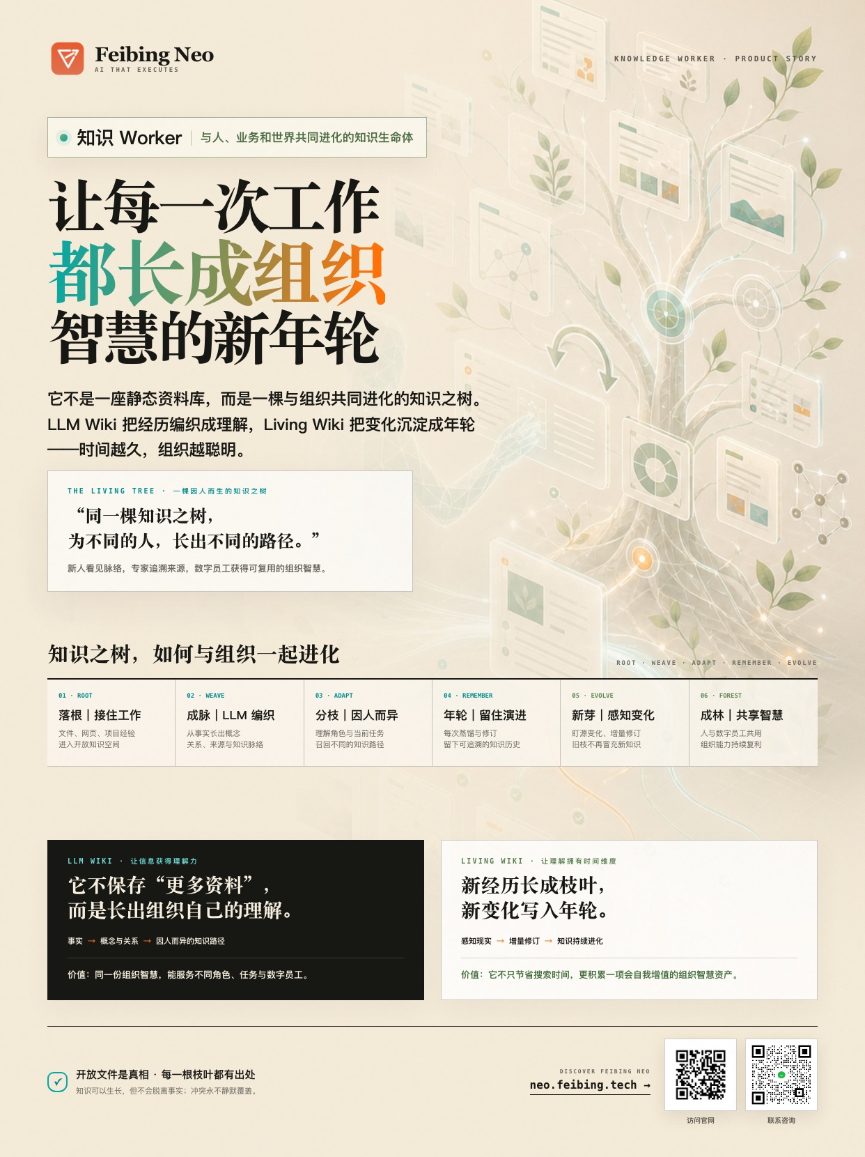 知识 Worker 产品故事
