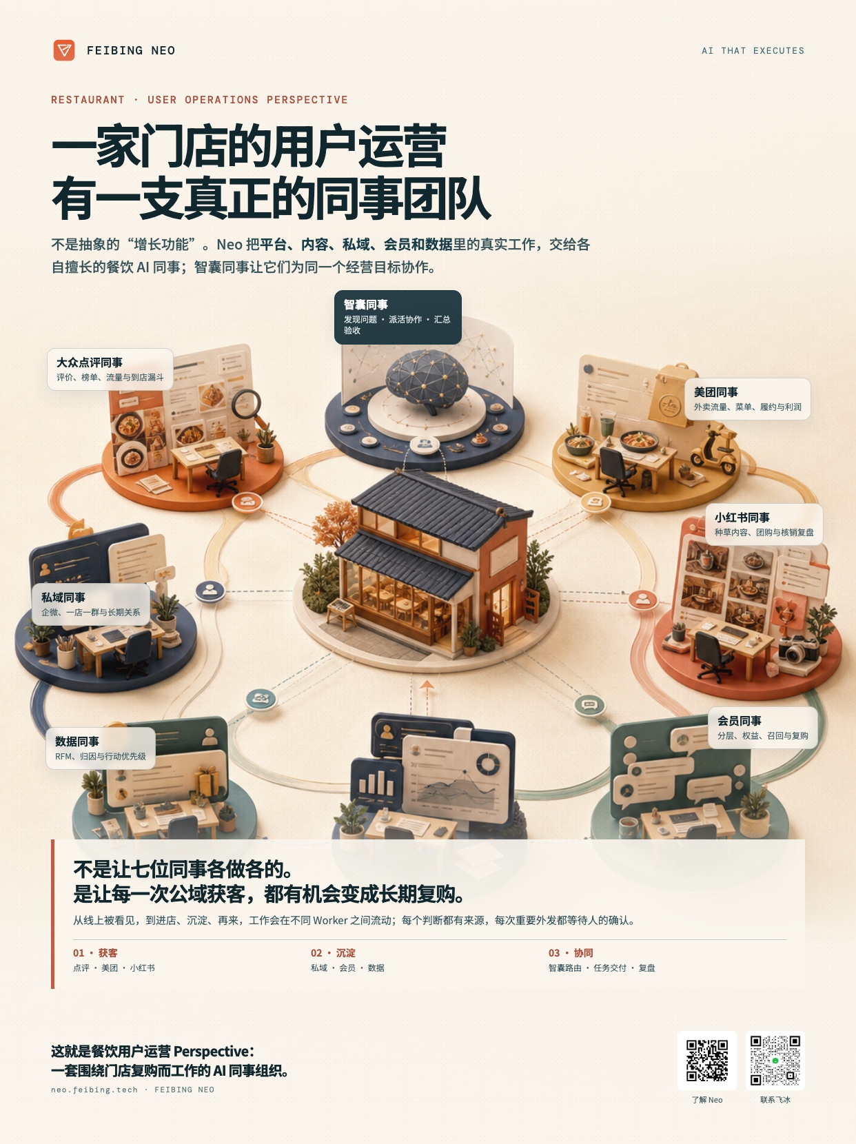 餐饮用户运营 Perspective：七位 Worker 围绕门店复购协作